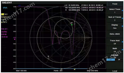 国产3.2GHz频谱分析仪SVA1032X
