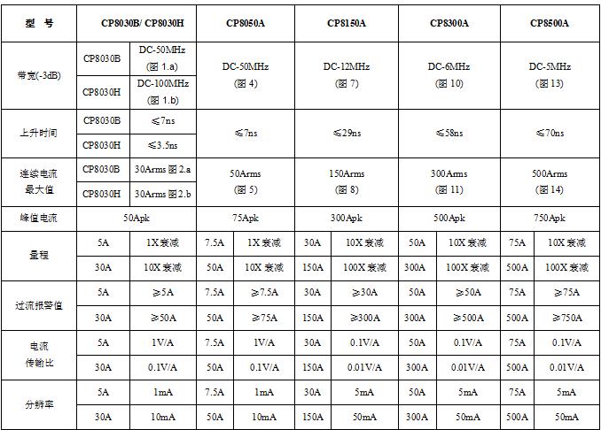 产品电气规格.jpg 产品电气规格.jpg