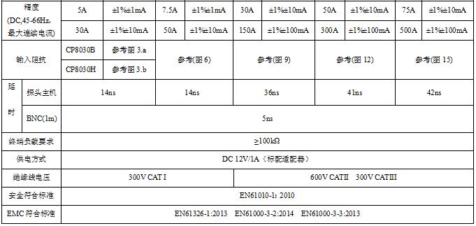 产品电气规格2.jpg 产品电气规格2.jpg