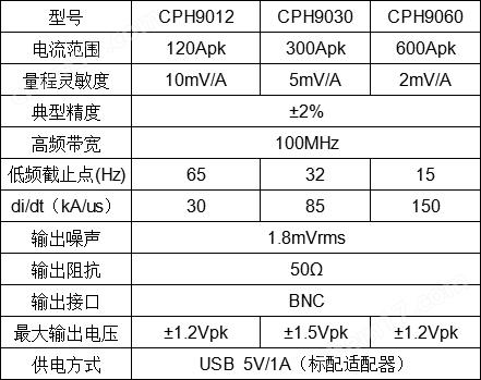 100MHz高频罗氏线圈CPH9060