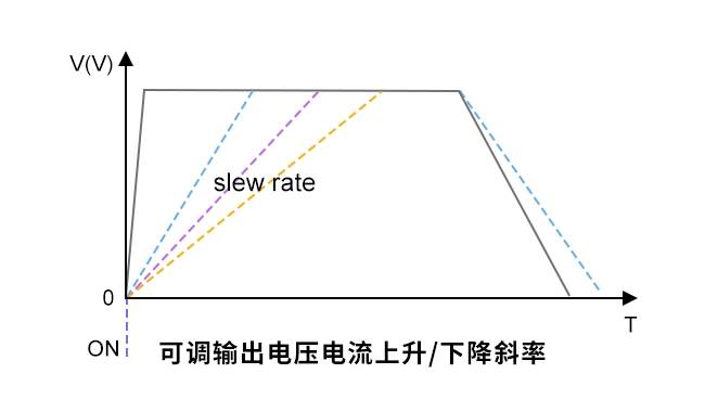 SPS6000X输出斜率.jpg SPS6000X输出斜率.jpg