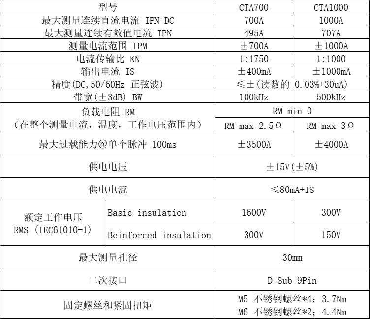 CTA700+1000.png CTA700+1000.png