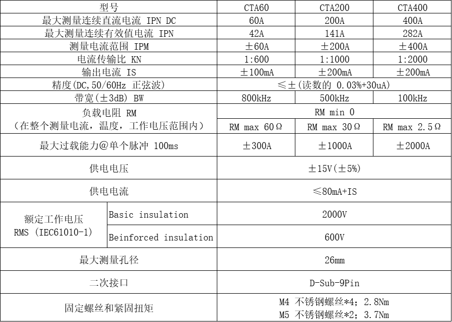 CTA60+200+400.png CTA60+200+400.png