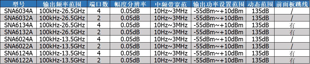SNA6000A参数.png SNA6000A参数.png