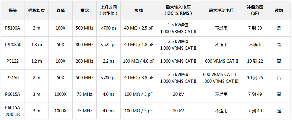 泰克示波器无源高压探头40kV 75MHz