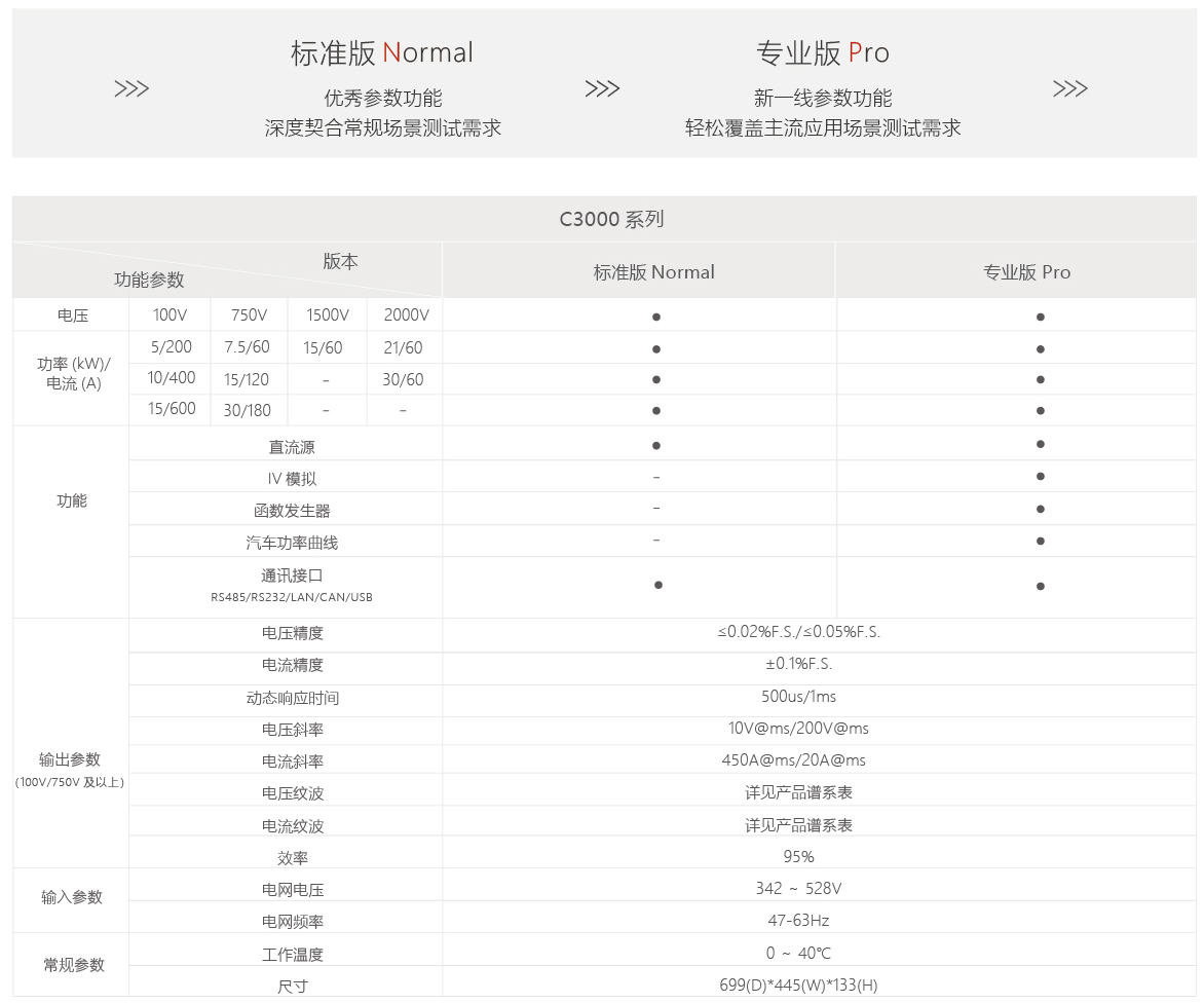 科威尔C3000系列可编程高性能DC电源