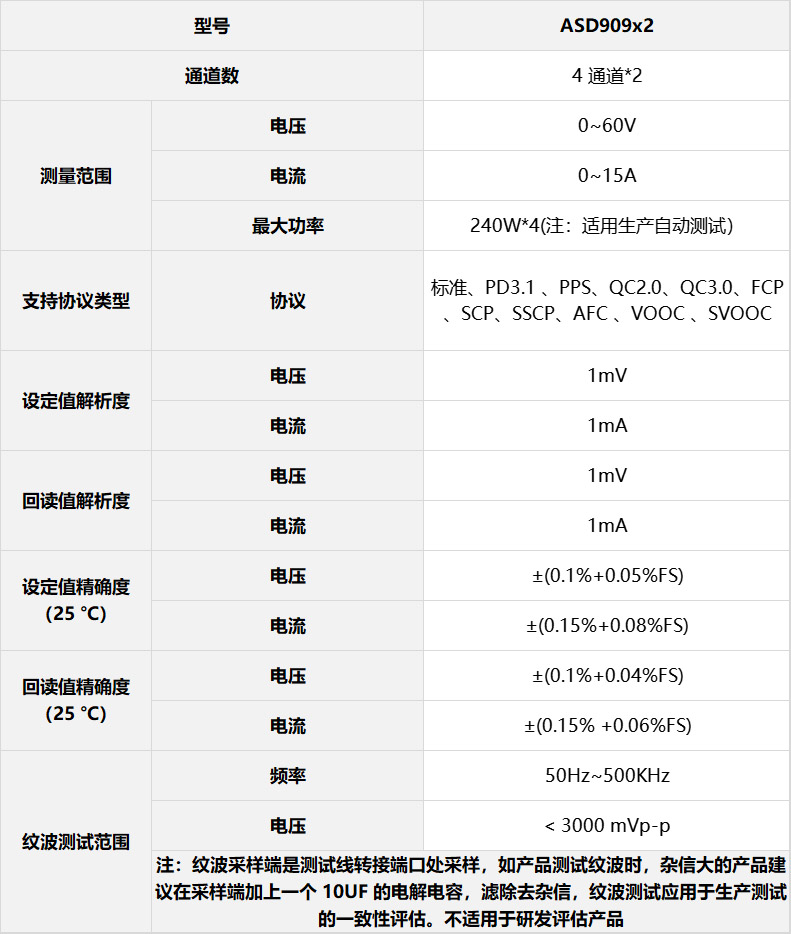 ASD909×2表格.jpg