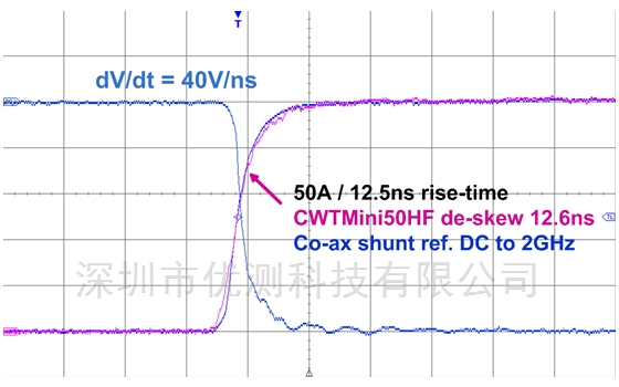 英国PEM罗氏线圈CWTMini50HF/150