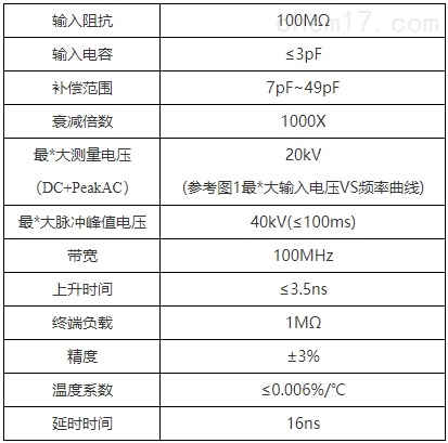 表格.jpg 表格.jpg